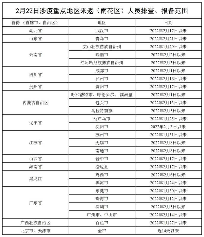 雨花区疫情最新动态全解析