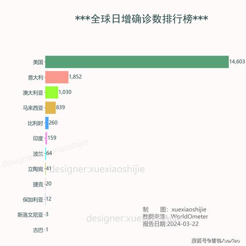 轻松掌握疫情最新新增数据动态