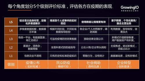 疫情最新数据背后的故事与思考
