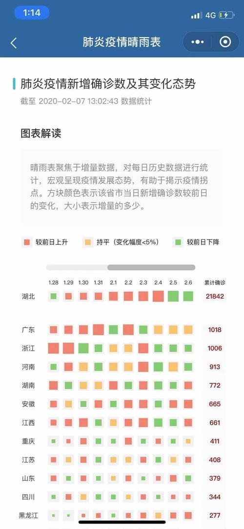 昌平最新每日疫情数据表出炉
