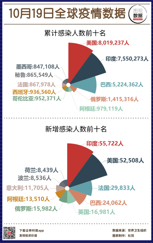最新11月疫情数据图背后的解读故事