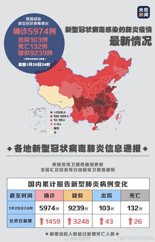 29号全国最新疫情数据变化引关注