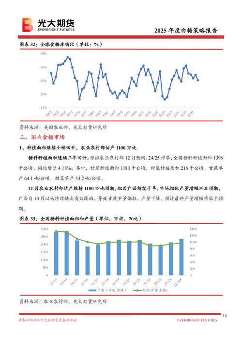 白糖疫情下市场最新波动分析洞察