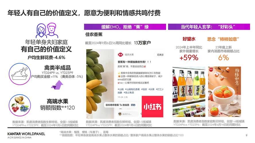 最新，疫情下生鲜电商逆袭数据揭秘