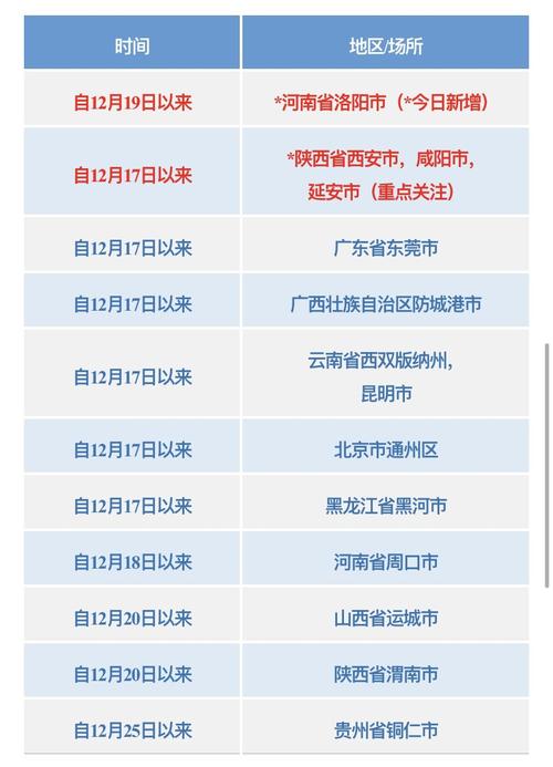 洛阳最新近三周疫情数据解析