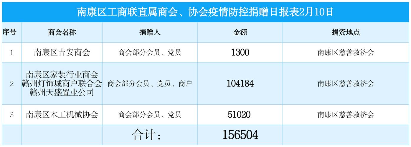 江西南康疫情数据最新统计，防控成效与挑战并存