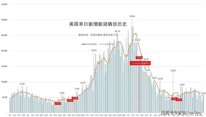 美国疫情最新数据全解析