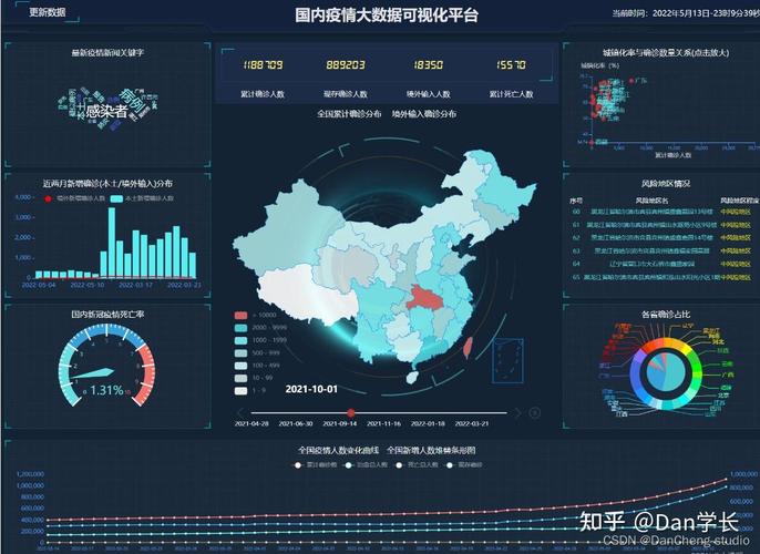 最新疫情大数据揭秘与应对