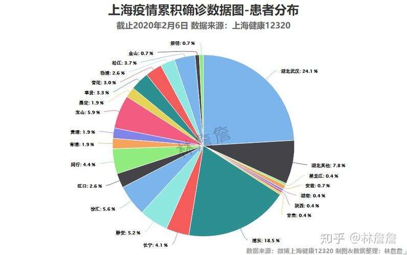 上海3月疫情最新数据全解析