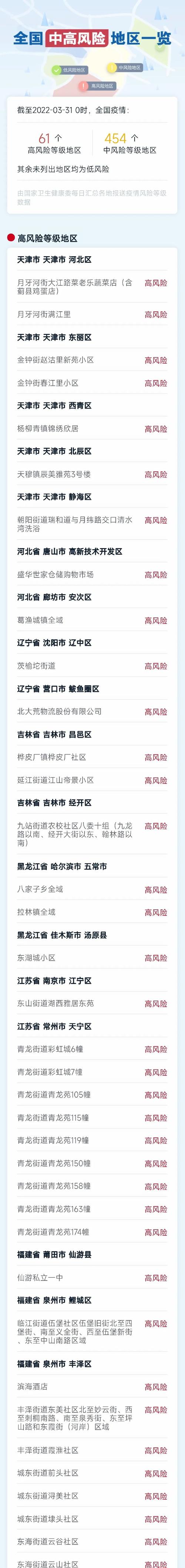 广西今晚疫情最新通报数据来袭