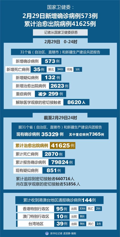 五六月疫情数据最新全解析