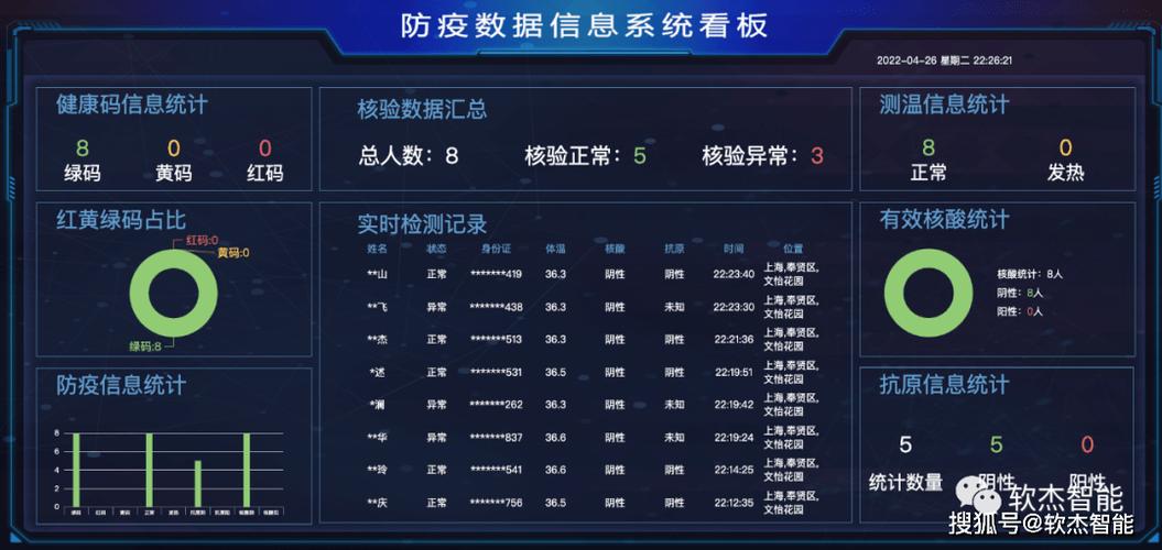 上海4.6疫情数据最新全解析