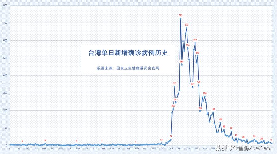 上海疫情曲线最新数据揭晓