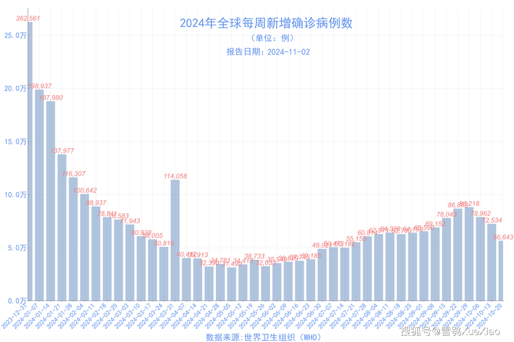疫情大数据最新分析，洞察防控成效与趋势