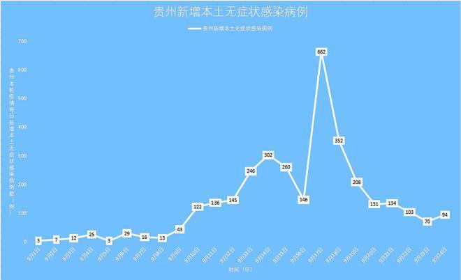 贵阳毕节疫情最新数据，防控成效与挑战一览