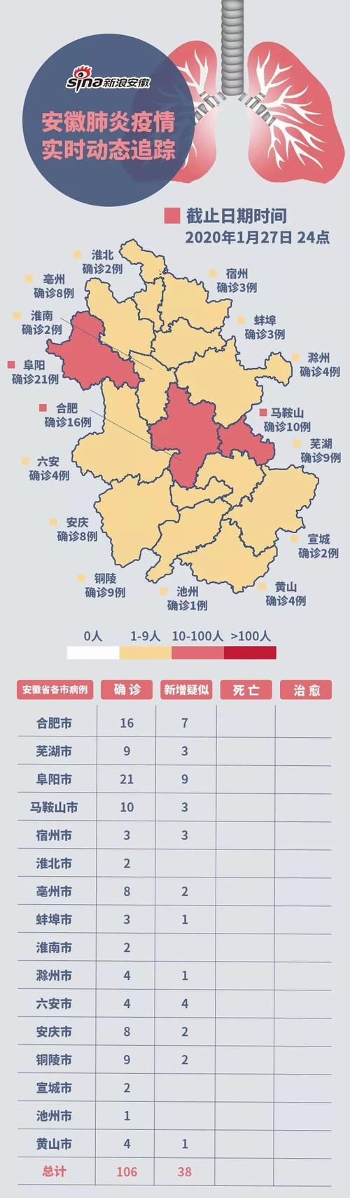 安徽各地最新疫情数据全知道