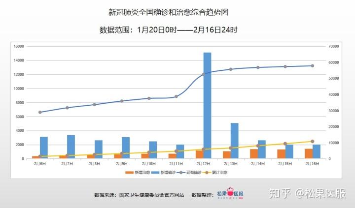 国内疫情最新报价数据趋势全解析
