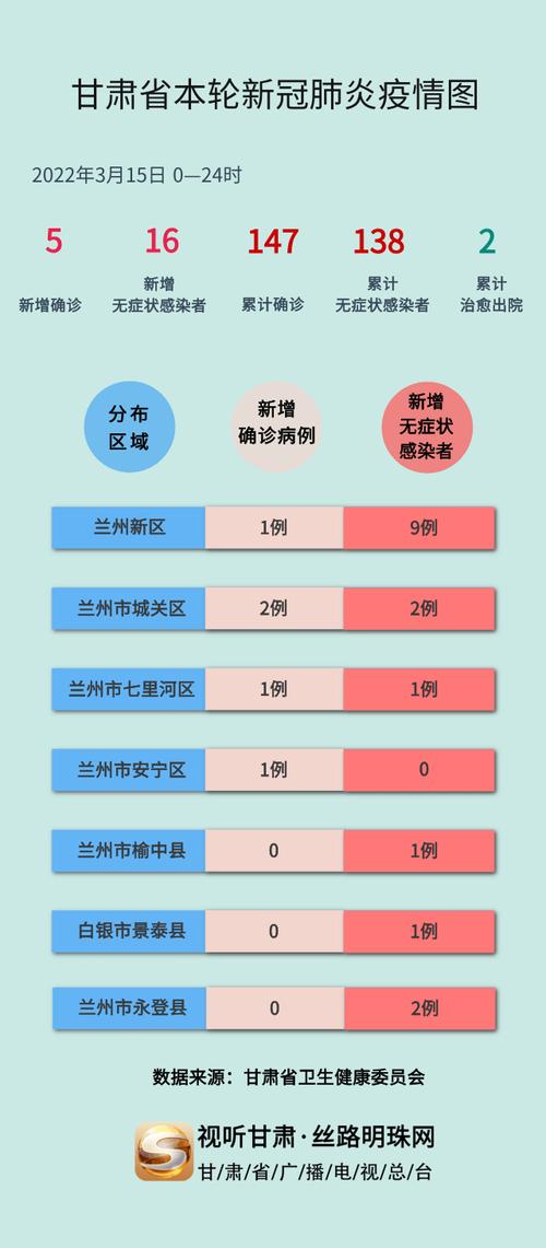 甘肃疫情最新数据图解读，防控成效与挑战