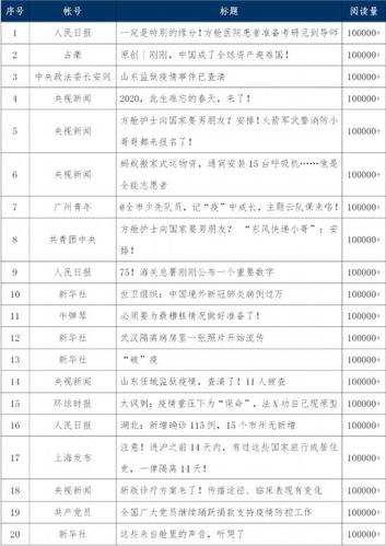 东莞最新疫情数据趋势特点大揭秘