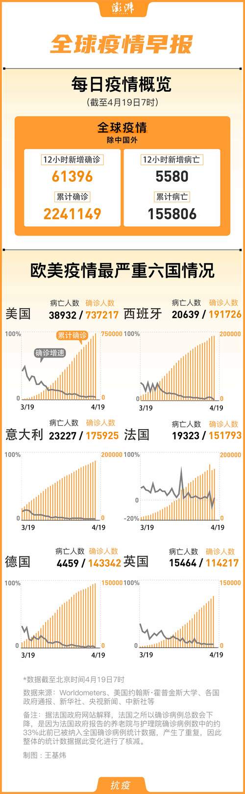 疫情数据最新大揭秘，透视全球抗疫之路