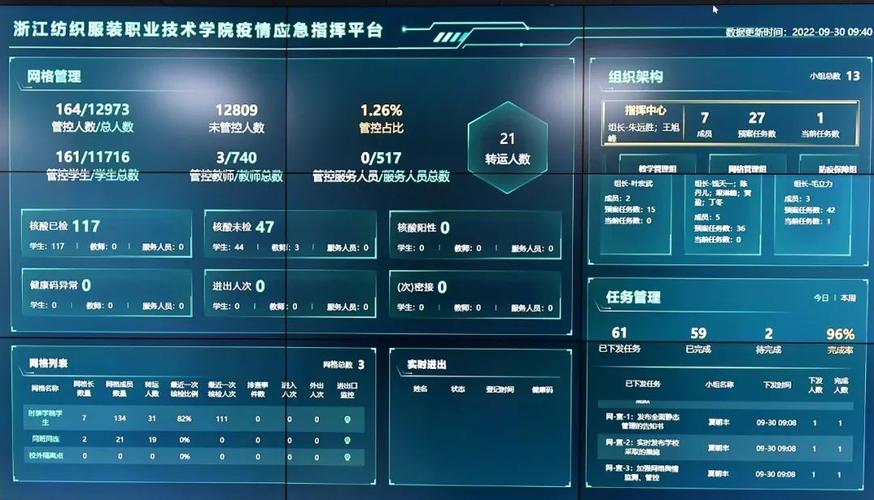 最新，战疫情大数据科技助力解析