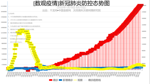 中国最新肺炎疫情数据及防控成效解读