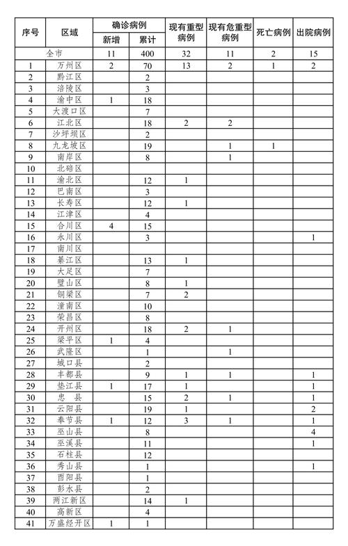 集宁疫情最新消息数据全解析