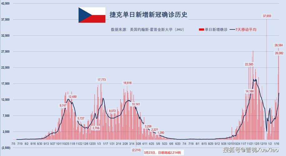 疫情最新数据全解析