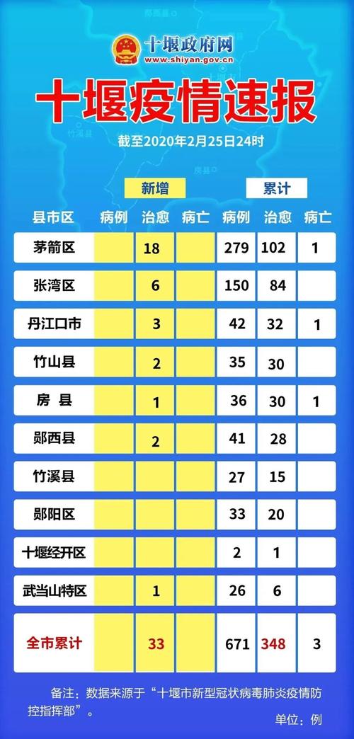 忻府区最新疫情数据图揭晓
