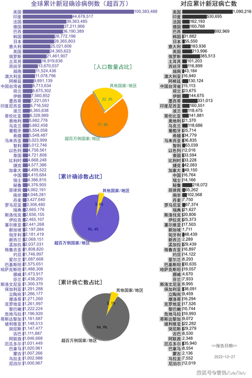最新，疫情初期国外数据图表背后的故事