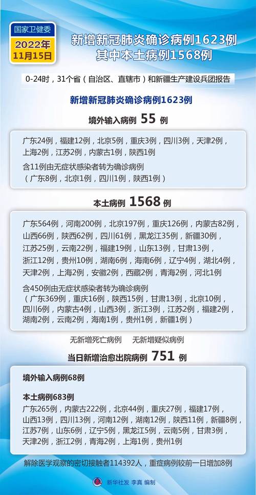衡水疫情最新数据图表查询指南