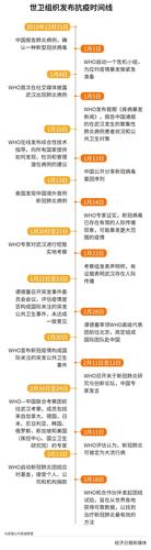 上海疫情最新月数据图透视抗疫时间轴