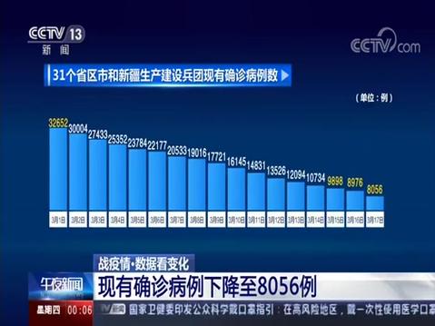 最新，疫情数据骤降背后的秘密