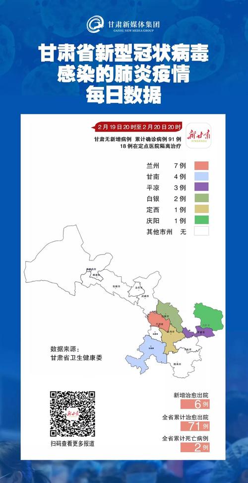 最新临洮疫情数据图片表呈现