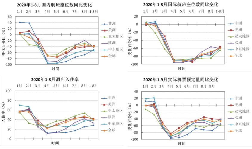 最新，疫情数据背后的虚构故事探秘