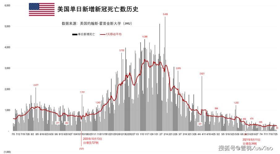 外国疫情最新通报数据揭秘