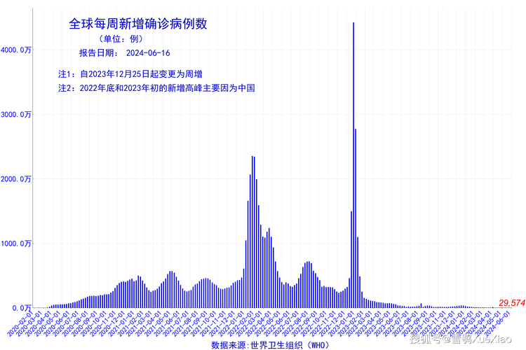 最新，疫情数据增长的多维度连锁影响