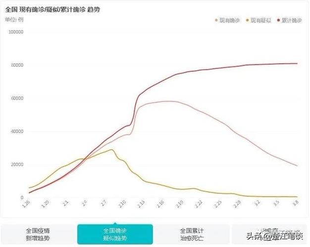 武汉疫情最新数据全解析及背后故事