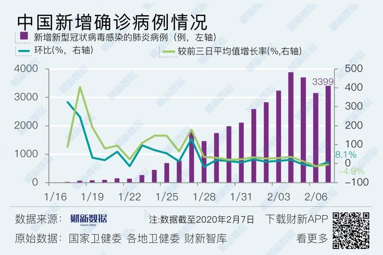 最新疫情数据需精准