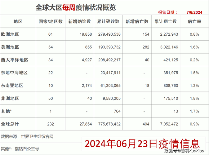 南昌疫情最新数据全知晓