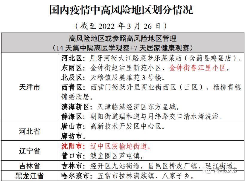 虎门疫情最新数据速览