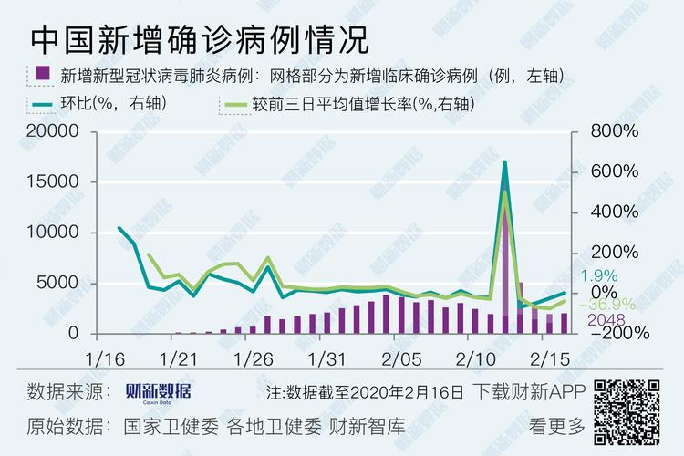 石狮最新疫情数据图解速览