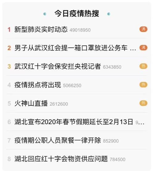 武汉阳逻最新疫情数据及防控动态