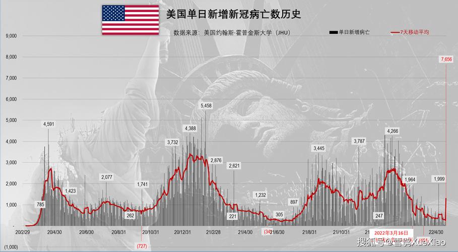 最新，疫情数据下降真相揭秘