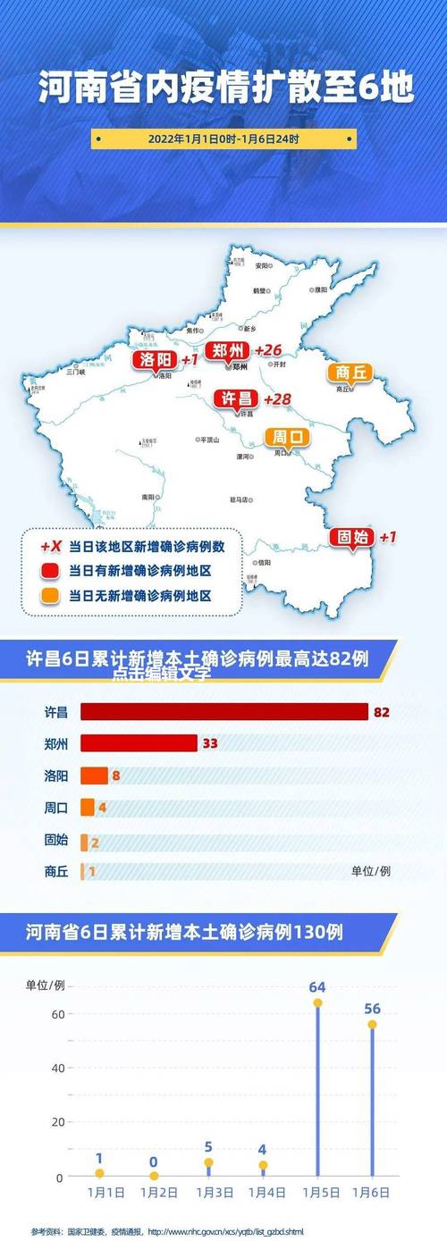 周口疫情数据概览最新动态