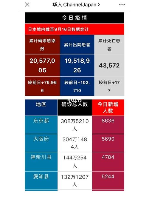 日本疫情最新状况数据全解析