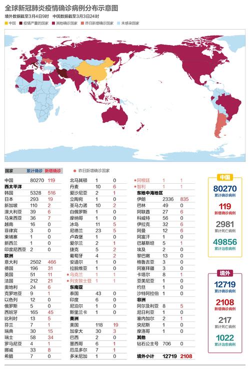 全球疫情最新现状数据图揭秘
