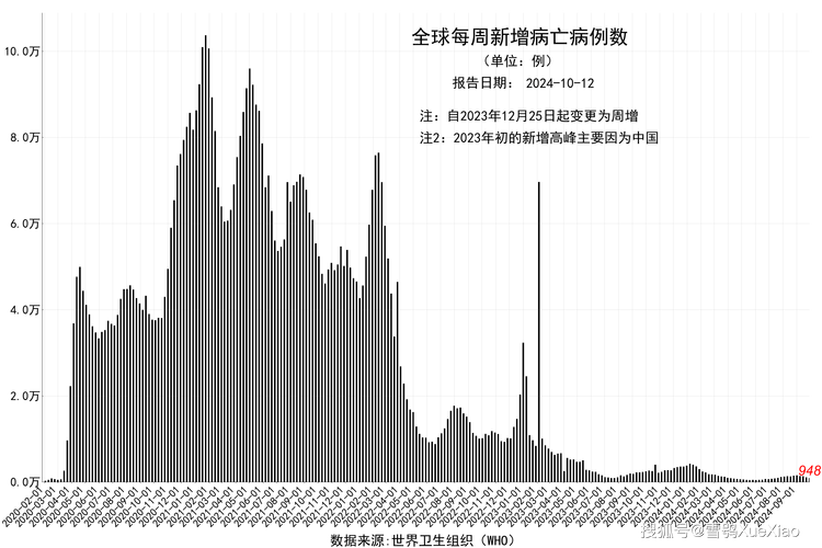 最新，15日海外疫情数据公布 抗疫形势仍严峻