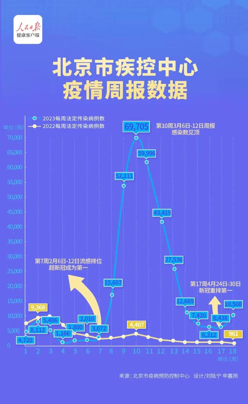 最新疫情问题数据图表全解析