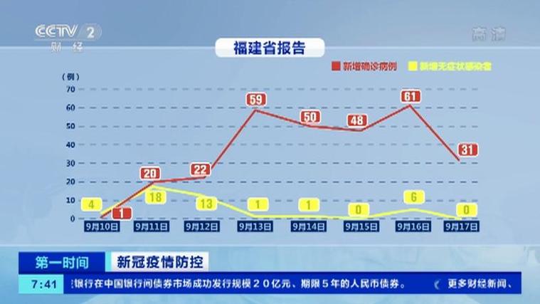 福建疫情最新动态全览